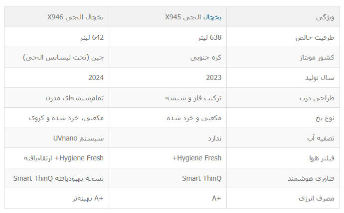 تفاوت یخچال ال جی X945 و X946