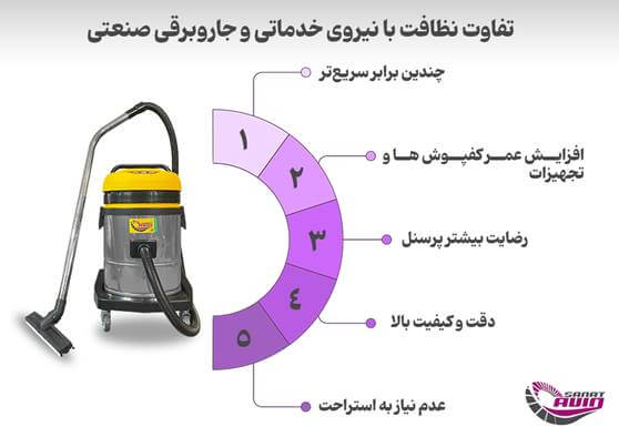 تفاوت بین نیروی خدماتی و استفاده از تجهیزات نظافت صنعتی