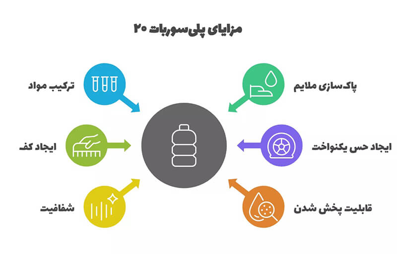 معرفی و بررسی حلالکننده (پلی سوربات ۲۰) 1 مزایای پلی سوربات ۲۰