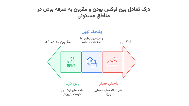 باستی هیلز لواسان شهرک پولدارای تهران 1 وضعیت فعلی قیمت و خرید ویلا در باستی هیلز لواسان