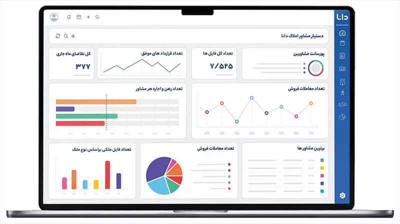 چرا مدیران هوشمند املاک به CRM نیاز دارند؟ 2 نرم افزار سی آر ام دانا پین